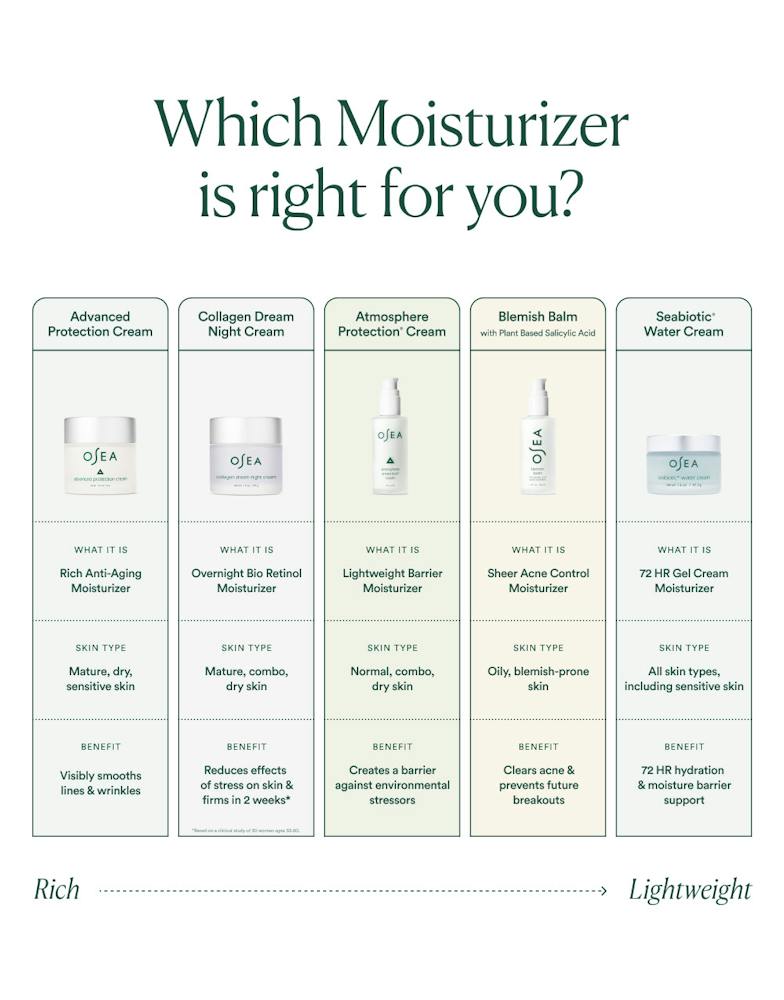 Blemish Balm with Plant Based Salicylic Acid